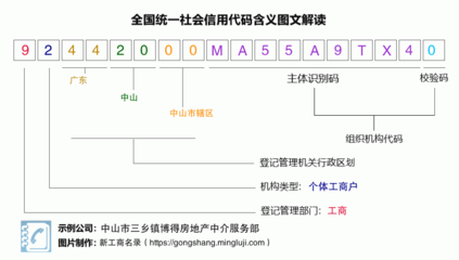 营业执照税号92442000MA55A9TX40:中山市三乡镇博得房地产中介服务部