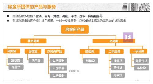 房地产初创企业商业计划书 金融服务商 o2o 经纪中介等