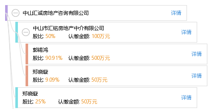 中山汇诚房地产咨询