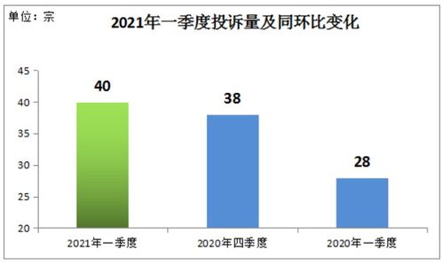 刚刚 深房中协发布2021年第一季度房地产中介服务状况报告
