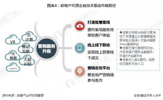 2018年房地产中介服务细分行业市场格局和发展趋势分析 多方合作 差异化竞争成为转型关键词