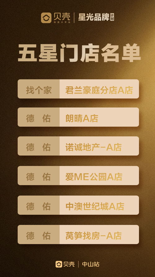 专业服务引领未来 中山五星经纪人亮相，擘画房产中介新蓝图