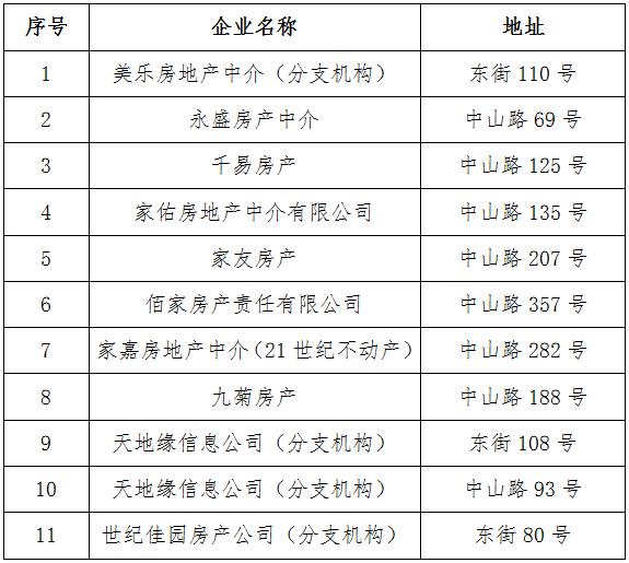 第一批未备案房地产经纪机构名单