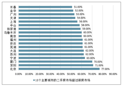 2021-2027年中国及中山房地产中介服务行业深度研究与投资战略报告